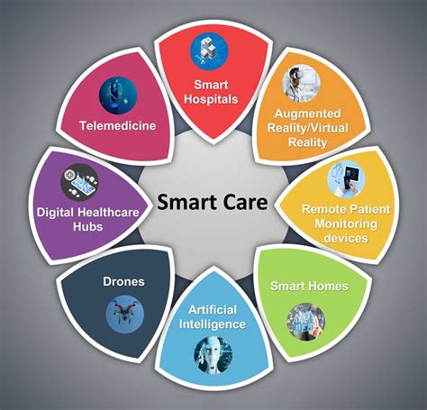 what is smart health insurance